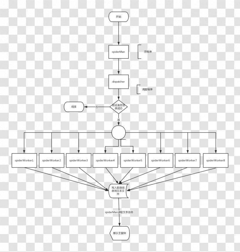 White Point Angle - Diagram Transparent PNG