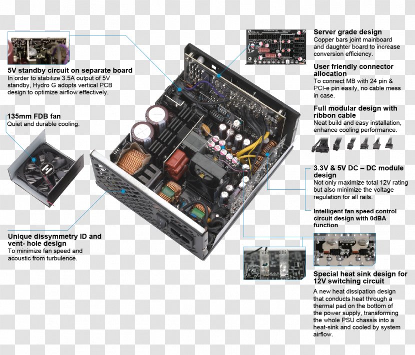 Power Supply Unit FSP Group Hydro G ATX12V / EPS12V SLI CrossFire Ready 80 PLUS GOLD Certified Full Modular Active PFC Converters - Atx - Computer Transparent PNG