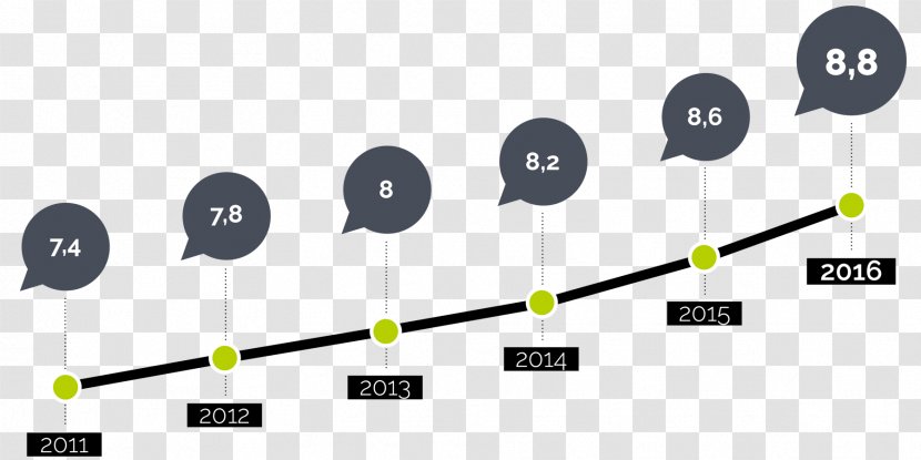 Evolution Customer Angle Curve - Electronics - Aid Transparent PNG