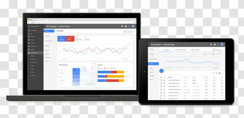 Google AdWords Advertising Marketing User Interface - Electronics Transparent PNG