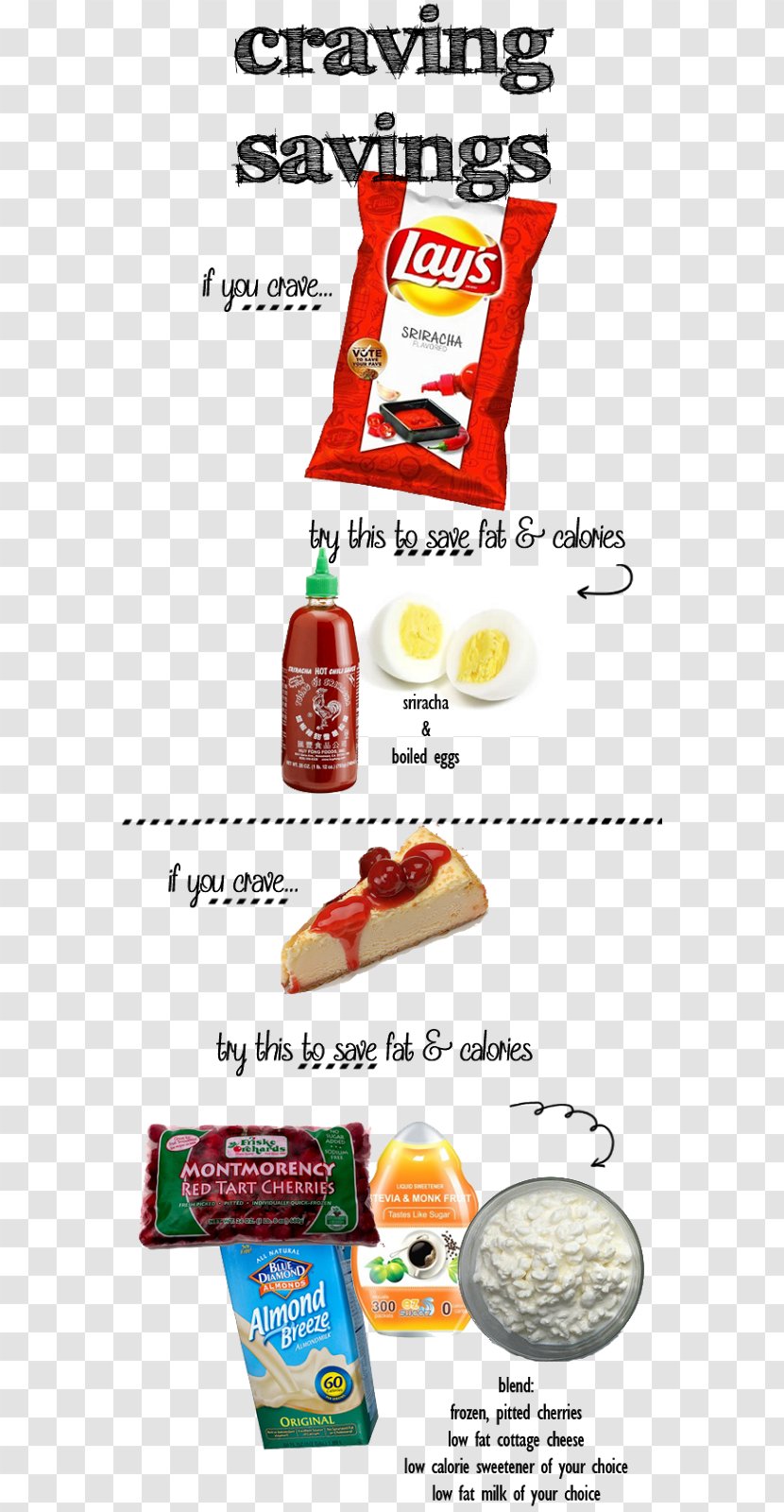 Junk Food Fast Sriracha Sauce Hot Huy Fong Foods Transparent PNG