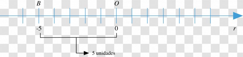 Line Point Angle - Diagram - Abscissa Transparent PNG