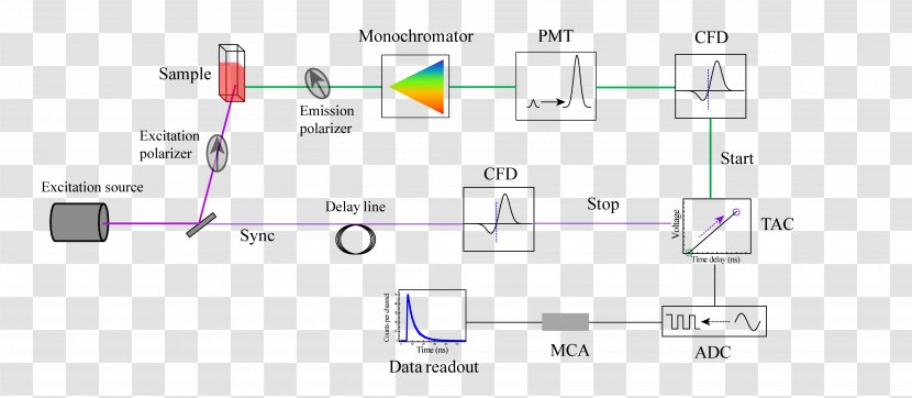 Light Ultrafast Laser Spectroscopy Time-resolved Raman - Timeresolved - Schematic Transparent PNG