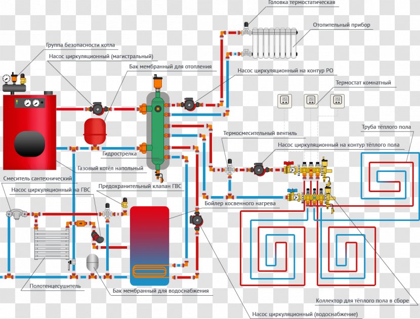 Heat-only Boiler Station Котёл System Natural Gas - Gaz Transparent PNG