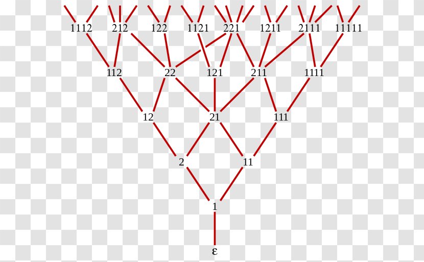 Young–Fibonacci Lattice Partially Ordered Set Young's Hasse Diagram - Fibonacci Sequence In Animals Transparent PNG