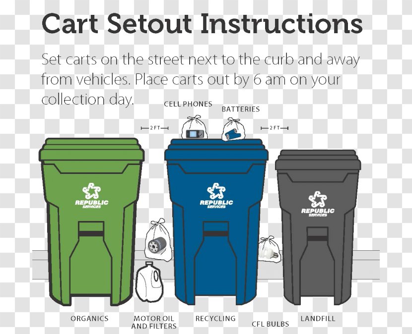 Rubbish Bins & Waste Paper Baskets Recycling Plastic Landfill - Green - Organic Trash Transparent PNG