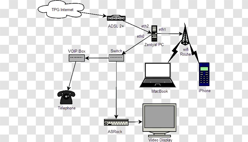 Computer Network Wiring Diagram Gateway Router - Electrical Wires Cable Transparent PNG