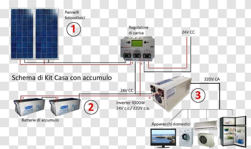 Electronic Component Electronics Engineering - Multimedia - Design Transparent PNG