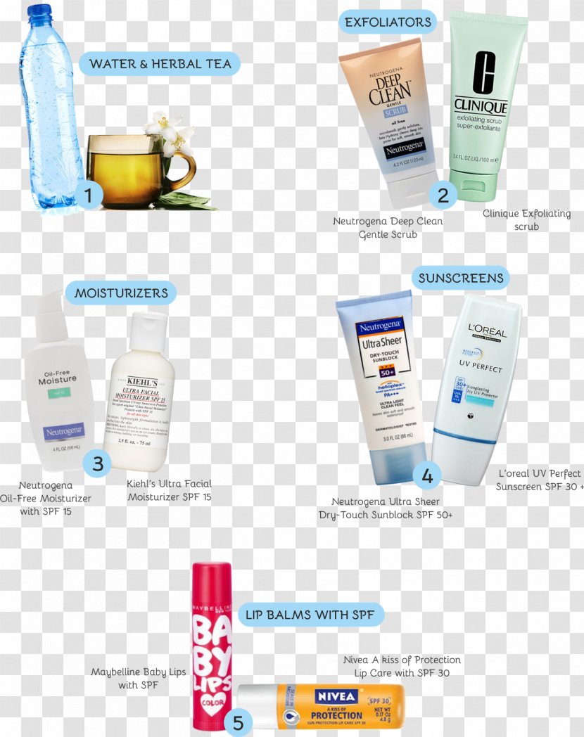 Sunscreen Lotion Cream Skin Care Don't Skip That - Sunlight - Lovely Transparent PNG