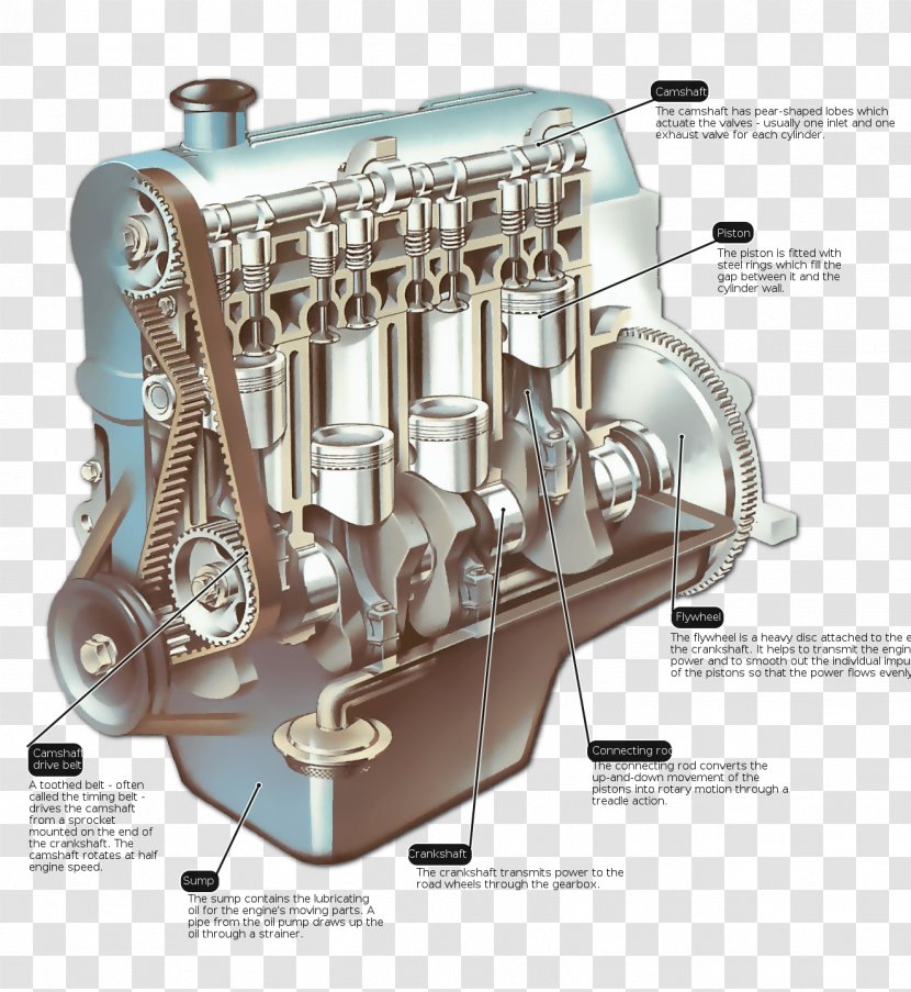 Car Engine Auto Mechanic Manual Transmission Vehicle - Fuel Cell - PISTON Transparent PNG