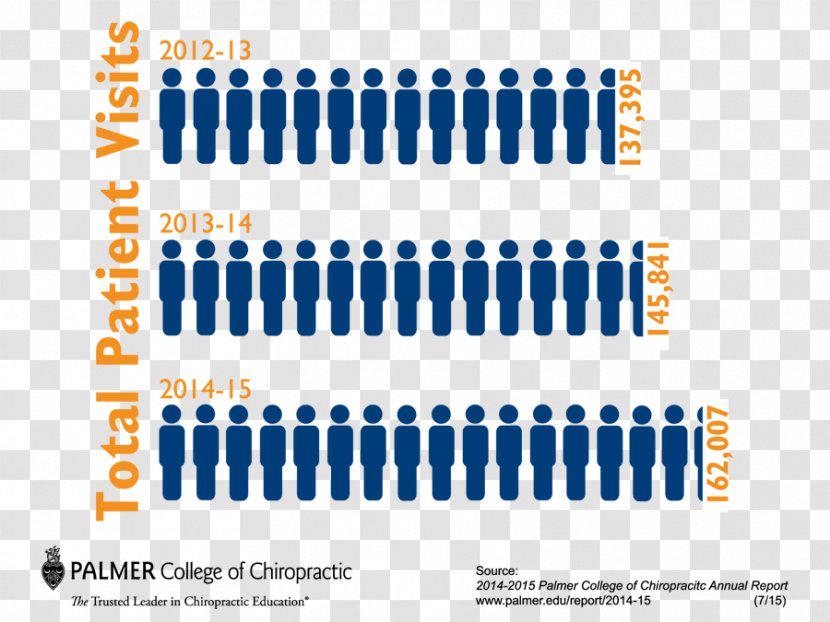 Chart Annual Report Palmer College Of Chiropractic Transparent PNG