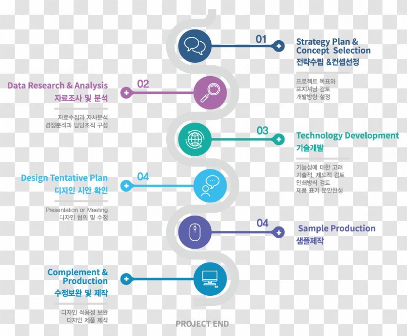 Goal Organization Positioning - Diagram - Design Transparent PNG