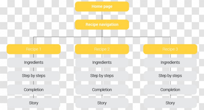 Logo Organization Brand Product Line - Yellow Transparent PNG