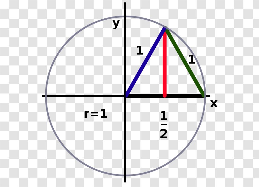 Equilateral Triangle Circle Wikipedia Wikimedia Foundation Transparent PNG
