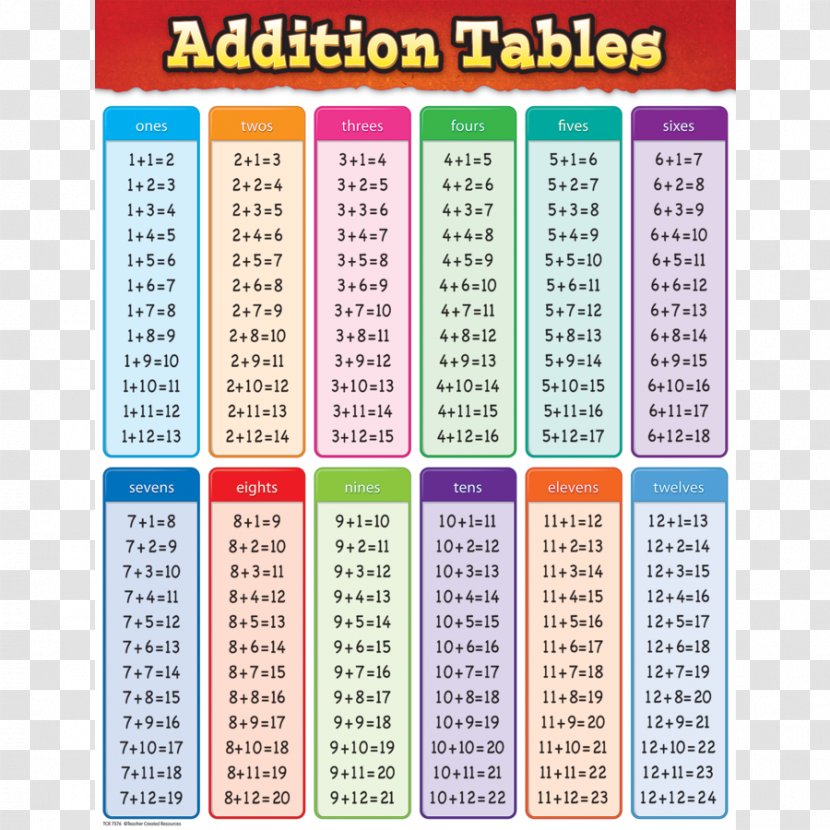 Multiplication Table Addition Worksheet Mathematics - Number - Science And Technology Earth Transparent PNG