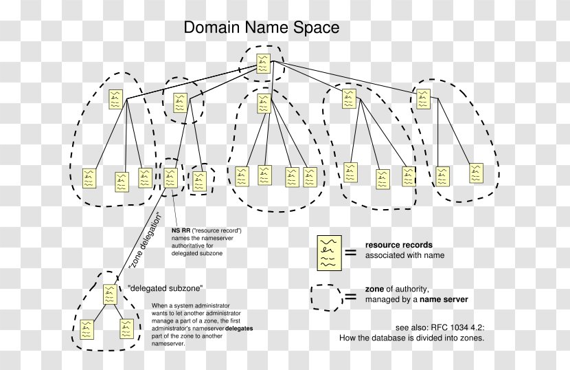 Domain Name System Internet IP Address - De - World Wide Web Transparent PNG