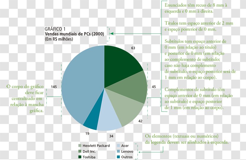 Text Plot Chart Dell Table - Sales Transparent PNG