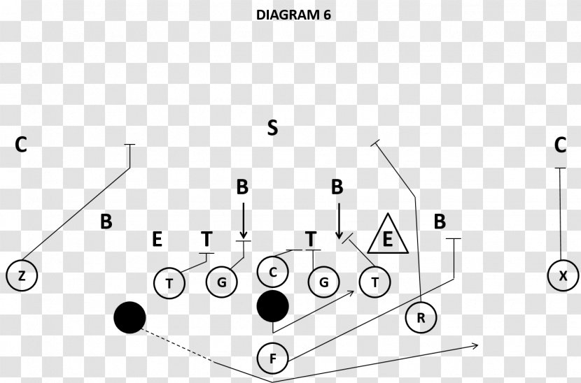 4–4 Defense Coach American Football Linebacker Formation - Exercise Transparent PNG