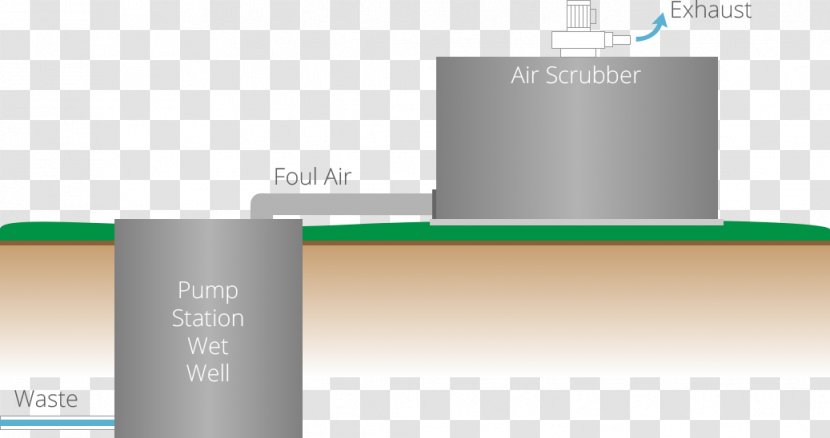 Scrubber Technology Air Pollution Hydrogen Sulfide - Diagram Transparent PNG