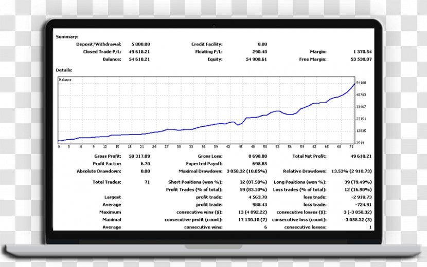 Computer Program Investment Screenshot Monitors - Paper Product - Convenient Action Continuity For Change Transparent PNG