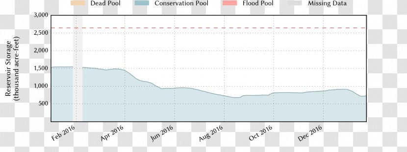 Screenshot Paper Area Angle Square - Plot - Surface Level Transparent PNG