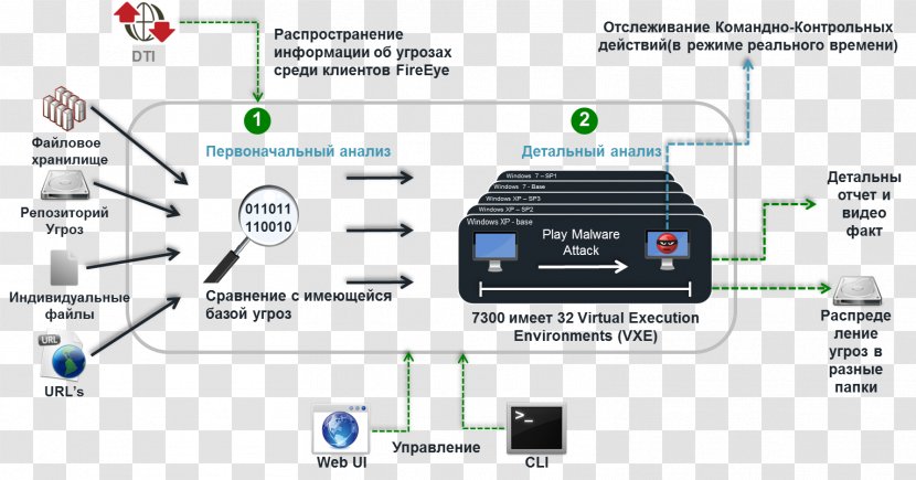 FireEye Przetwarzanie Danych Osobowych Security Computer Hardware Threat - Multimedia - Advanced Persistent Transparent PNG