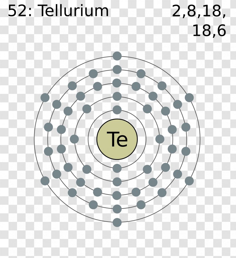 Chemical Element Livermorium Periodic Table Symbol Electron Configuration Transparent PNG