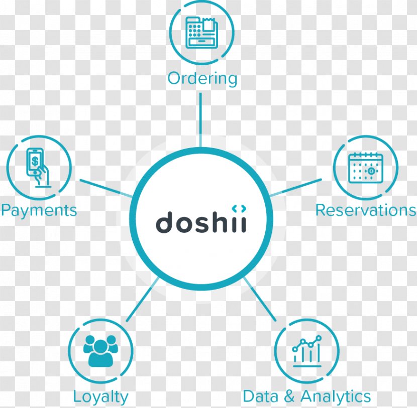 Doshii Application Programming Interface Point Of Sale Logo - Communication Transparent PNG