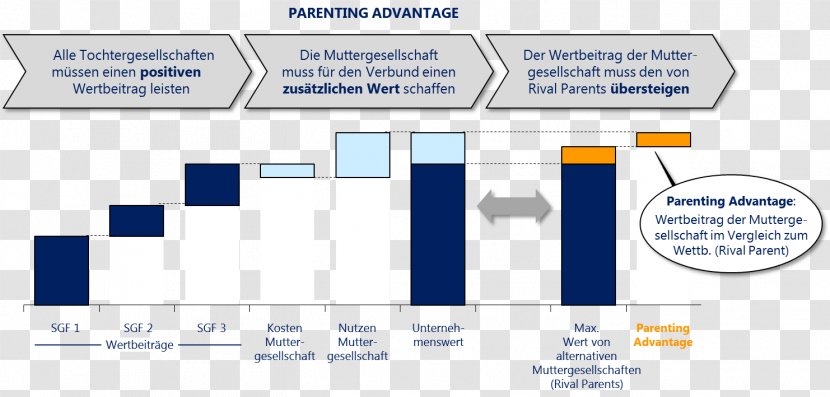 Parenting Business Concept Organization - Area Transparent PNG