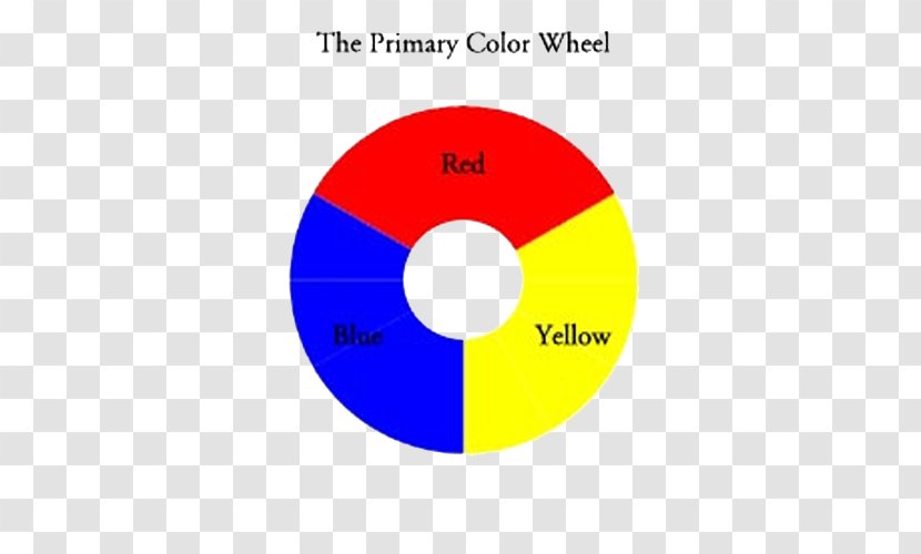 Primary Color Wheel RYB Model Theory - Mixing - Yellow Transparent PNG