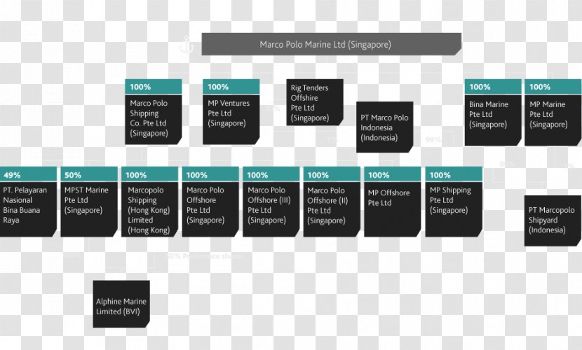 Organizational Chart Structure Corporation Company - Software - Business Transparent PNG