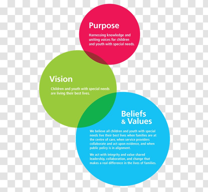 Organization Brand Value Customer Service Goal - Belief - Beliefs Transparent PNG