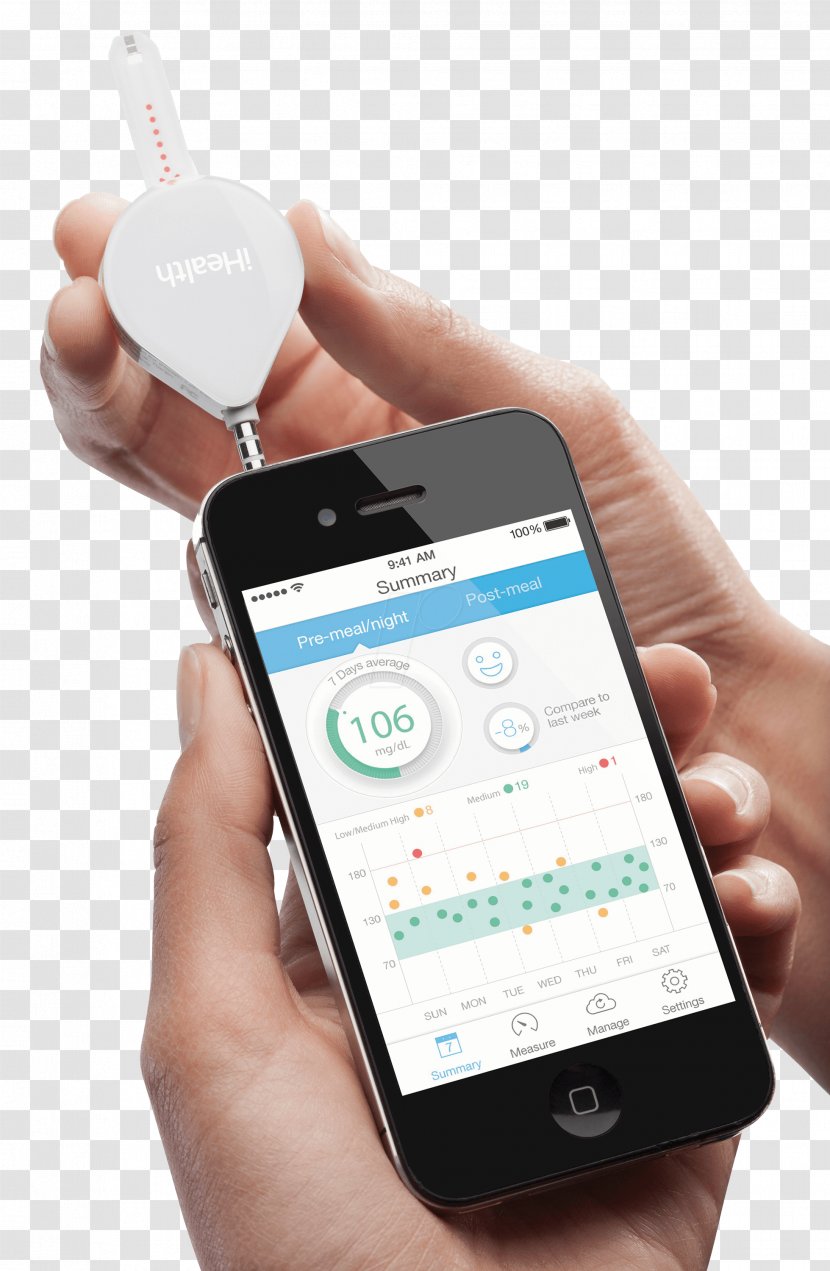 Smartphone Blood Glucose Meters Monitoring Test - Sugar Transparent PNG