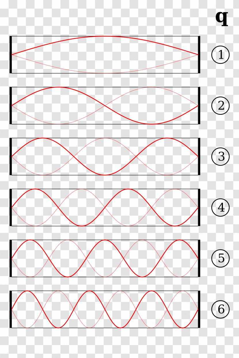 Longitudinal Mode Moden Transverse Laser Optical Cavity - Room Modes - Pattern Material Transparent PNG