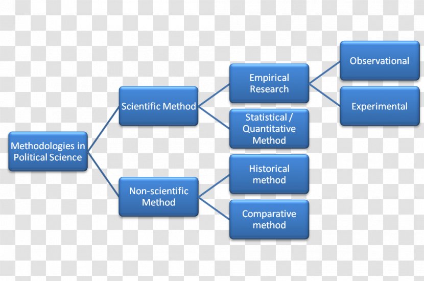Methodology Qualitative Research Organization Thesis - Brand - Doctor Of Public Administration Transparent PNG