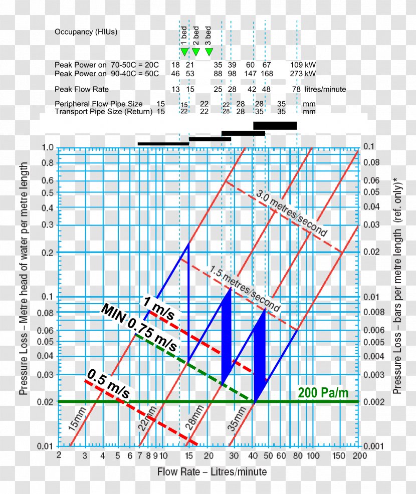 Nominal Pipe Size Plumbing Central Heating Chart - Water Transparent PNG
