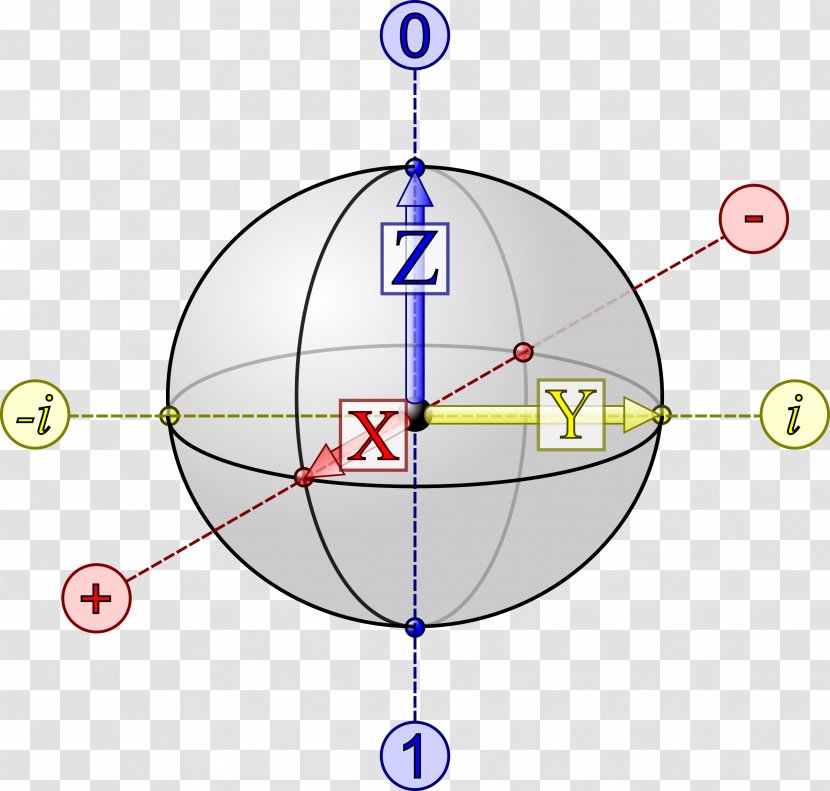 Qubit Bloch Sphere Quantum Computing State Clip Art - Computer Transparent PNG