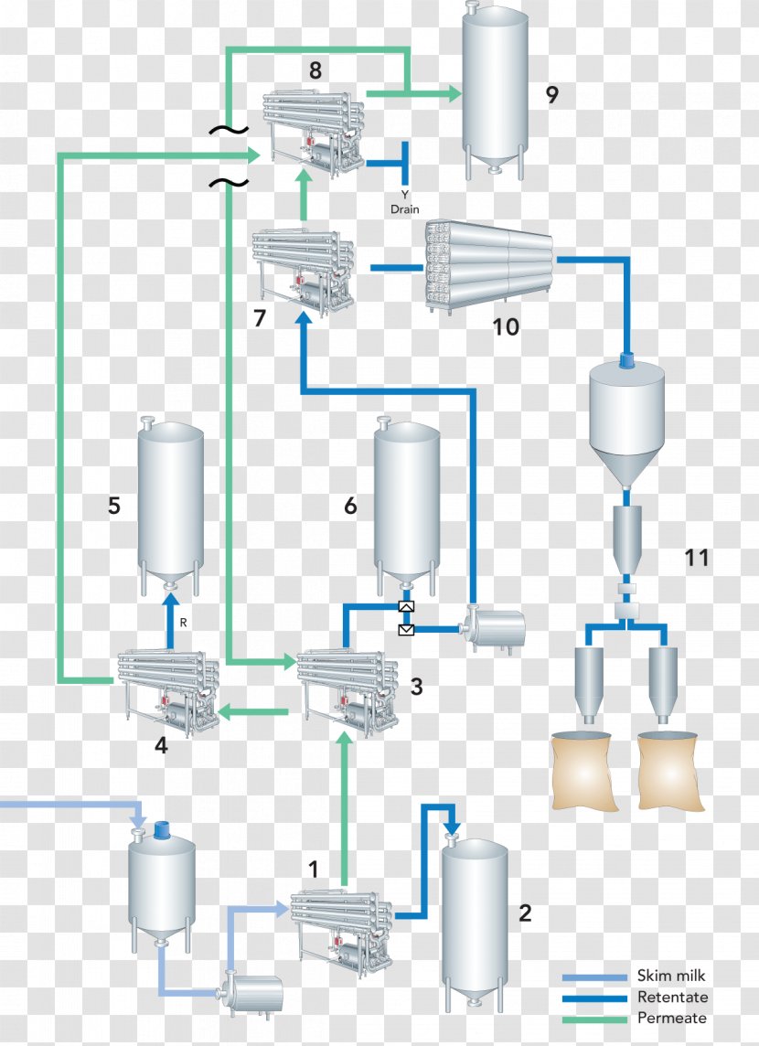 Skimmed Milk Microfiltration Process Flow Diagram - Whey - Water Spray No Buckle Transparent PNG