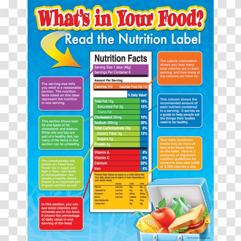 Fast Food Junk Nutrition Facts Label Healthy Diet - Silhouette Transparent PNG