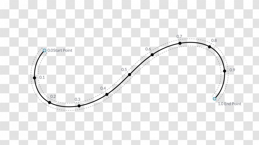 Car Area Angle - Bicycle - Curves Transparent PNG