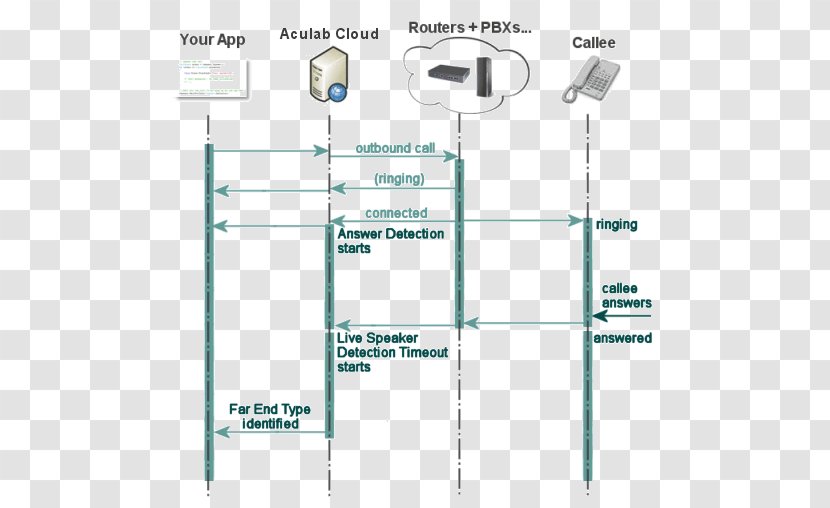 Technology Line Angle - Diagram Transparent PNG