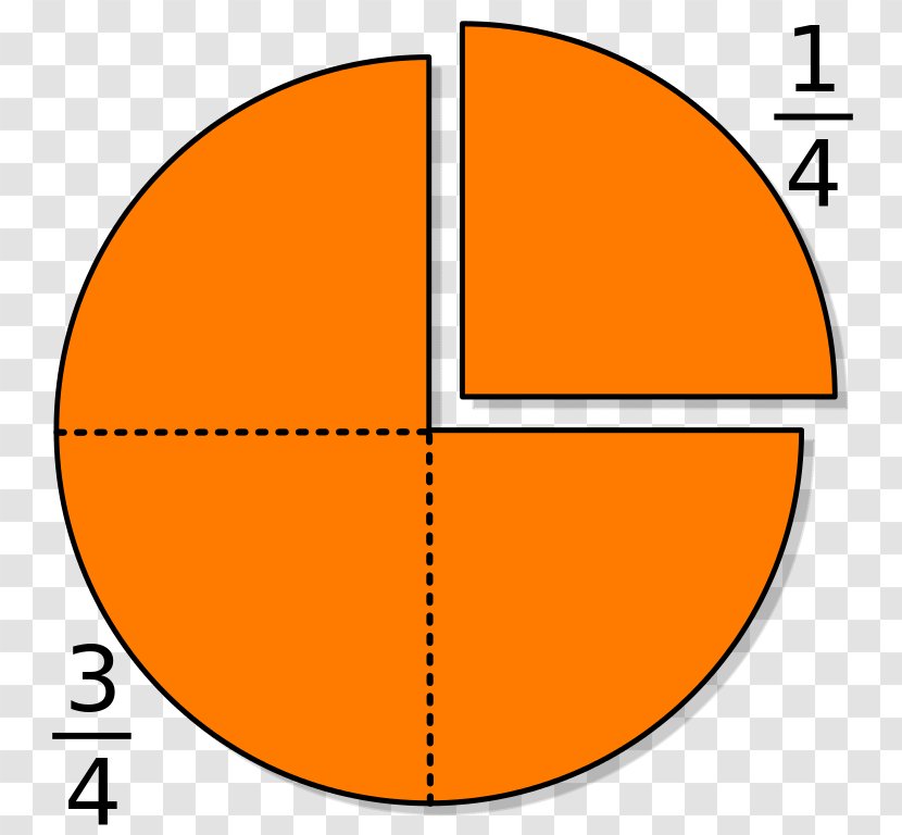 Fraction One Half Mathematics 1/4 Division - Pie Graph Transparent PNG