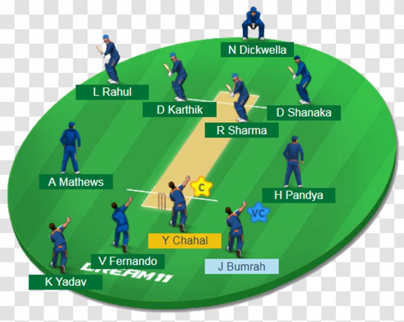 Under-19 Cricket World Cup Indian Premier League Pakistan National Team India Kolkata Knight Riders - Zimbabwe - HardiK Pandya Transparent PNG