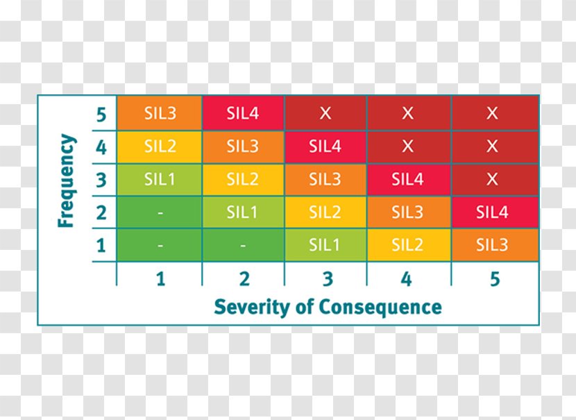 Safety Integrity Level Keyword Research Risk Matrix Index Term - Area - Number Station Frequency List Transparent PNG