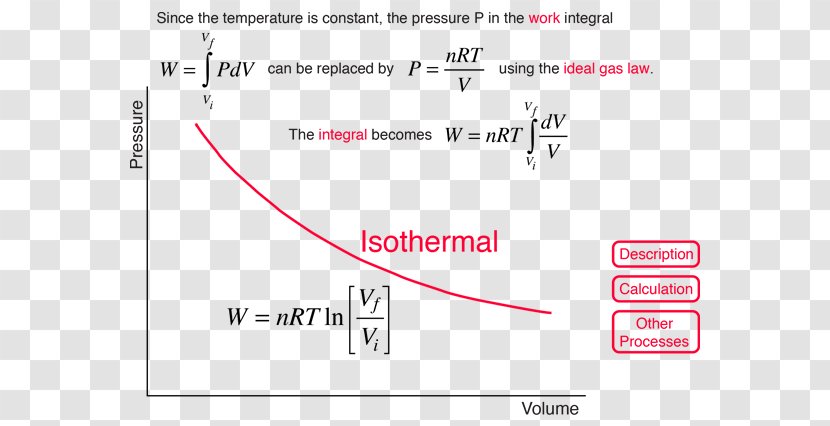 Isothermal Process Ideal Gas Law Isobaric Internal Energy - Compression - Work Transparent PNG