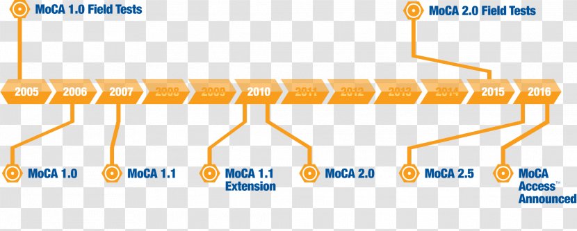 Line Point Angle - Text - Technology Roadmap Transparent PNG