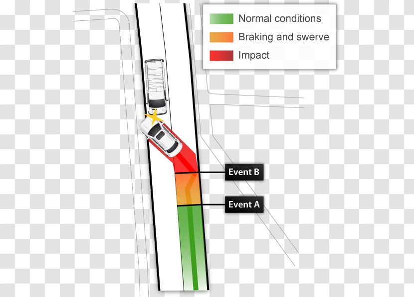 Car Energy-efficient Driving Handsfree Handheld Devices Transparent PNG