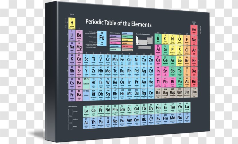 Canvas Print Periodic Table Art Chemical Element - Painting Transparent PNG