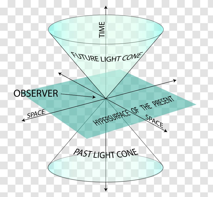 Spacetime Light Cone Special Relativity Milne Model - Diagram - Space Transparent PNG