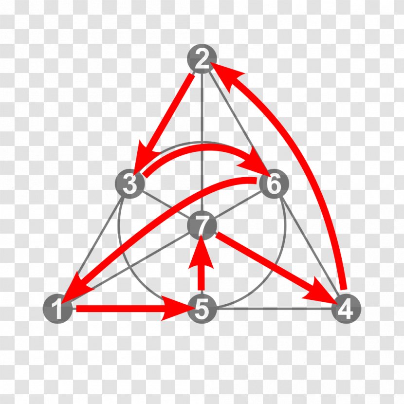 Line Point Angle - Triangle Transparent PNG